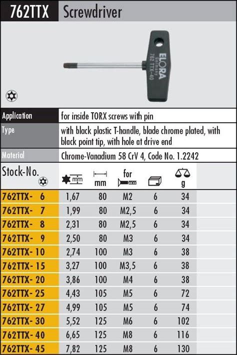 torx drive screw|Torx Bit Sizes Chart .